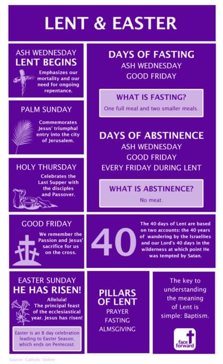 LENT: A JOURNEY TOWARDS EASTER THROUGH THE CROSS OF CHRIST. - Catholics ...