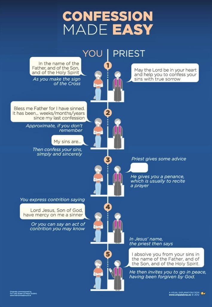 HOW TO CONFESS? HERE ARE THE EASY STEPS. Confession Chart And