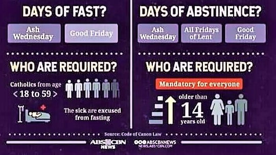 FASTING AND ABSTINENCE: CHURCH LAW. IMPORTANT FACTS. DISPENSATION 1
